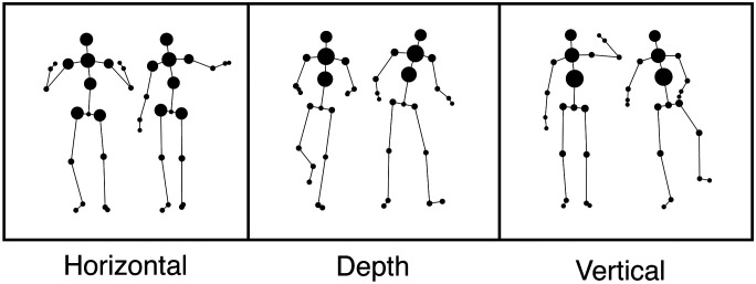 Decoding Prosodic Information from Motion Capture Data: The Gravity of Co-Speech Gestures.