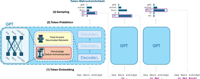 [Technical foundations of large language models].