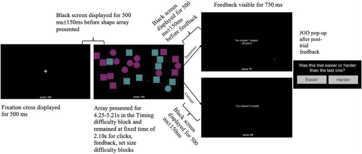Judgments of Difficulty (JODs) While Observing an Automated System Support the Media Equation and Unique Agent Hypotheses.