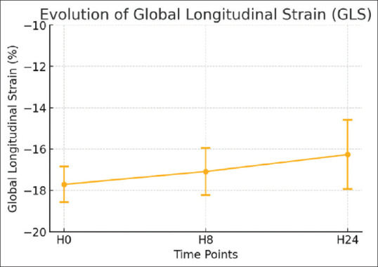 Assessing myocardial stunning during continuous renal replacement therapy in critically ill patients.