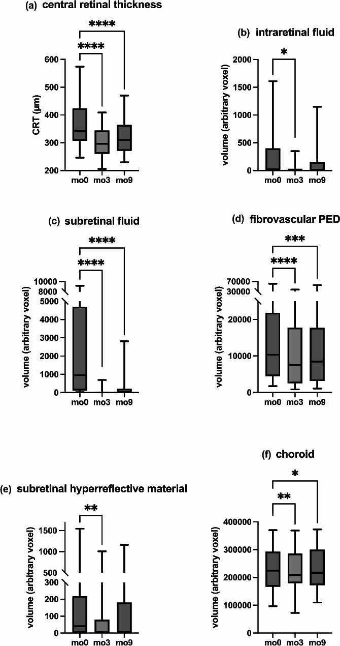 Deep learning assisted analysis of biomarker changes in refractory neovascular AMD after switch to faricimab.