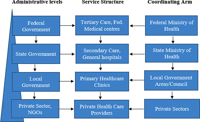 Assessing barriers and opportunities for the improvement of laboratory performance and robust surveillance of antimicrobial resistance in Nigeria- a quantitative study.