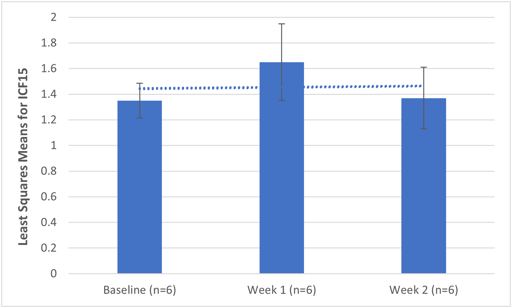A feasibility study of sequenced TMS and TBS dosing in adolescents with major depressive disorder.