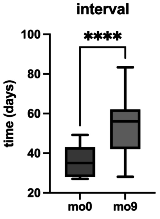 Deep learning assisted analysis of biomarker changes in refractory neovascular AMD after switch to faricimab.