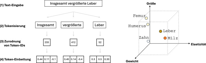 [Technical foundations of large language models].