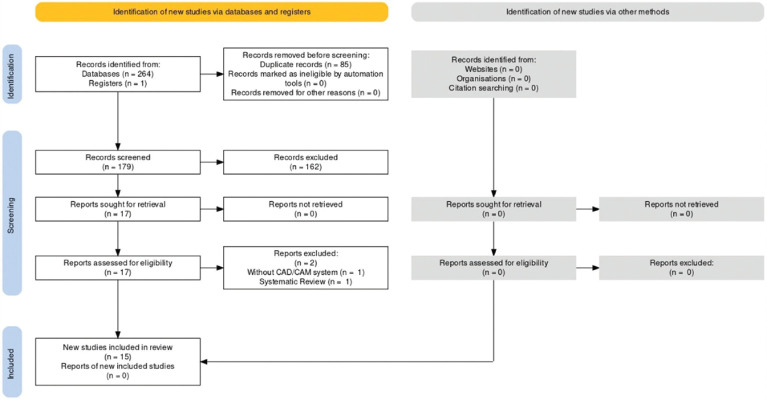 Effect of gastric juice on the surface, optical, and mechanical properties of different computer-aided design/computer-aided manufacturing dental ceramics: A systematic review and meta-analysis.