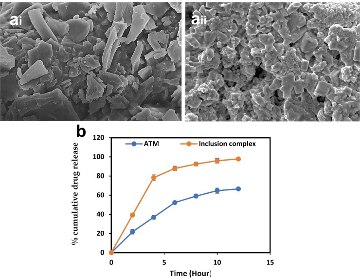 Optimization and preparation of in-situ mucoadhesive gel of azithromycin hydroxypropyl-β-cyclodextrin inclusion complex against upper respiratory tract infections.