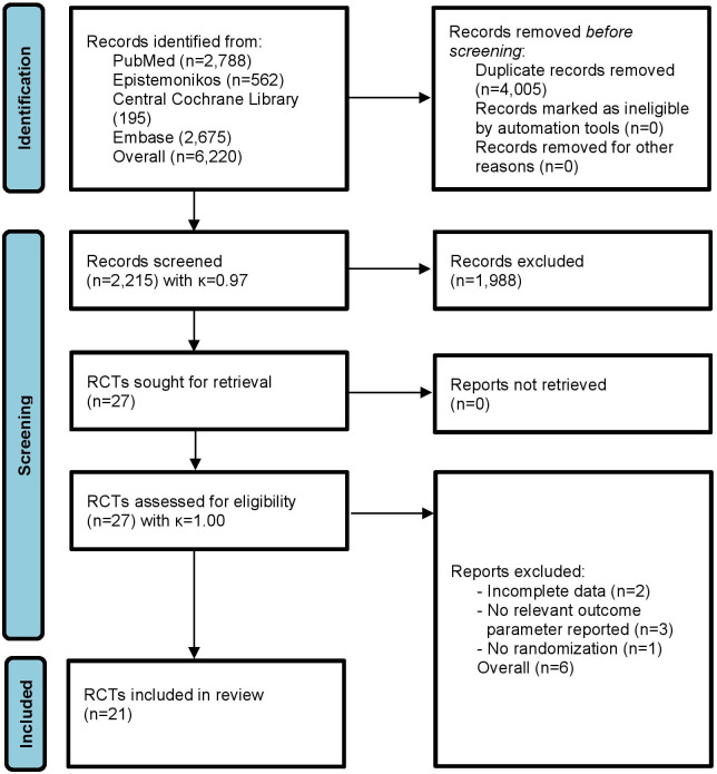 Conservative treatment versus hip arthroscopy in patients with femoroacetabular impingement : a multilevel meta-analysis of randomized controlled trials.