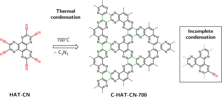 Nitrile Groups as Build-In Molecular Sensors for Interfacial Effects at Electrocatalytically Active Carbon-Nitrogen Materials.