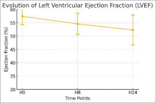 Assessing myocardial stunning during continuous renal replacement therapy in critically ill patients.