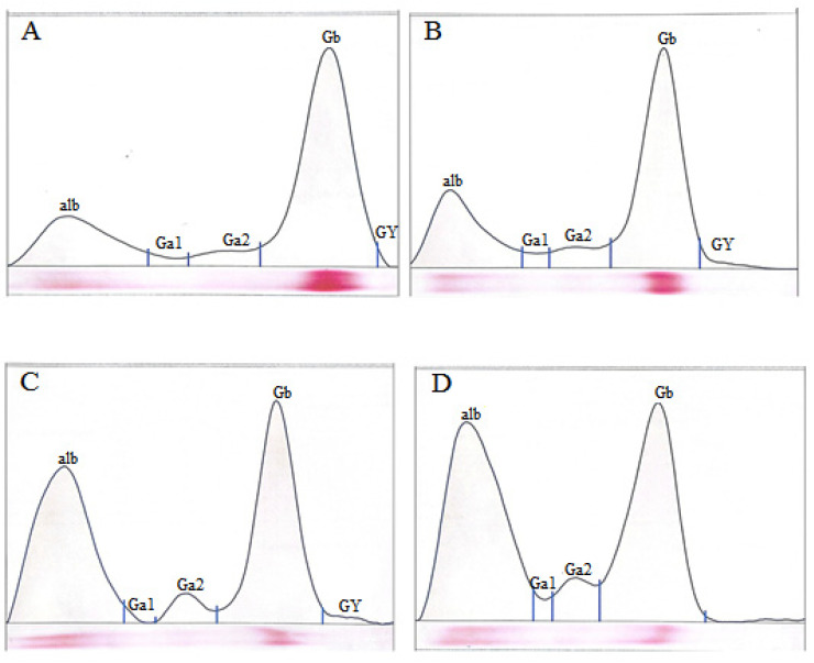Interaction of Heavy Metals (Cadmium and Selenium) in an Experimental Study on Goldfish: Hematobiochemical Changes and Oxidative Stress.