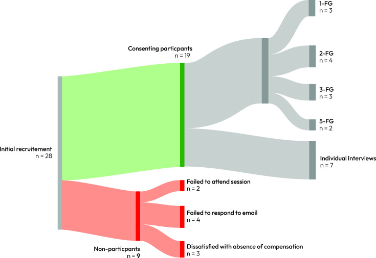 Patient perspectives on AI-based decision support in surgery.