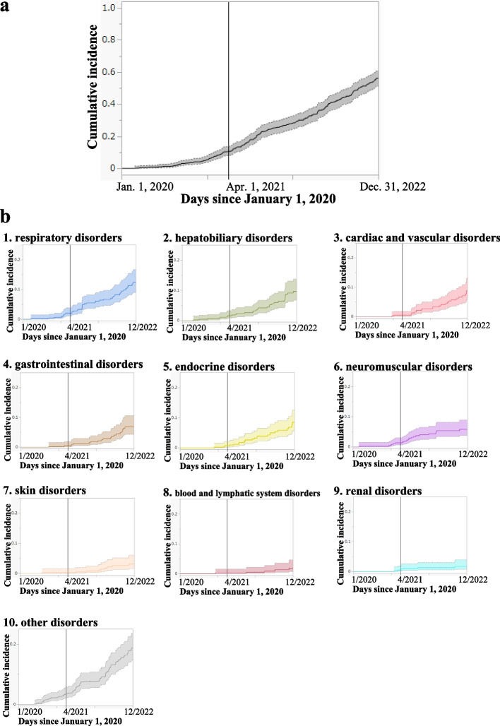 Incidence of severe adverse events in cancer patients after treatment with immune-checkpoint inhibitors during the COVID- 19 pandemic.