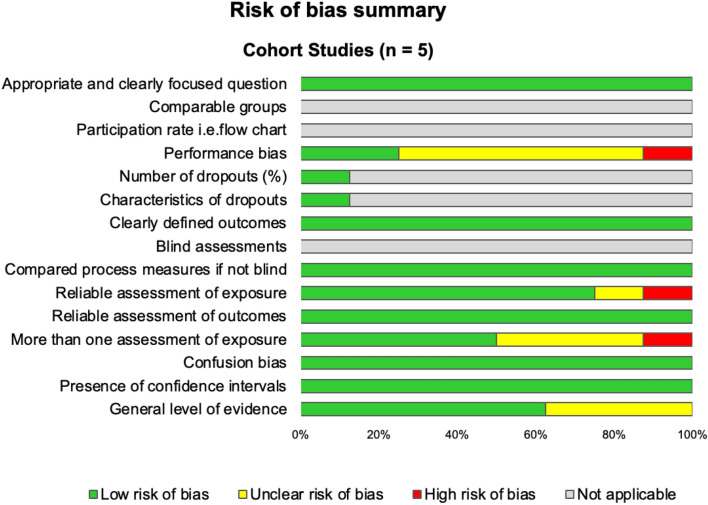 Physical Activity, Air Pollution, and Mortality: A Systematic Review and Meta-analysis.