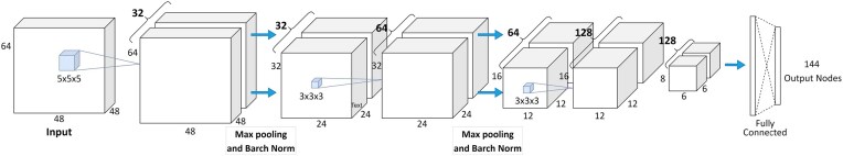 Advances in functional magnetic resonance imaging-based brain function mapping: a deep learning perspective.