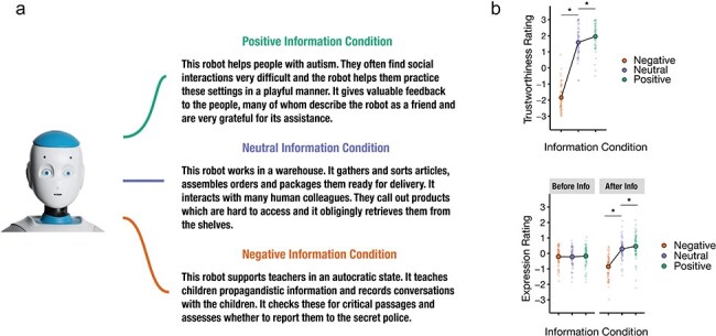 Neural dynamics of mental state attribution to social robot faces.