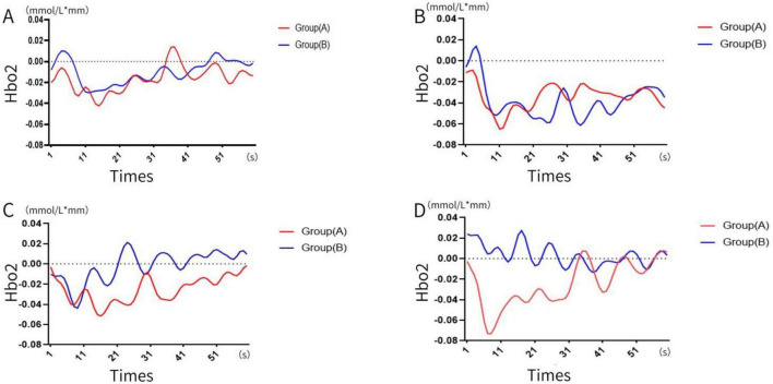 Short-term memory retrieval enhances brain functional connectivity.
