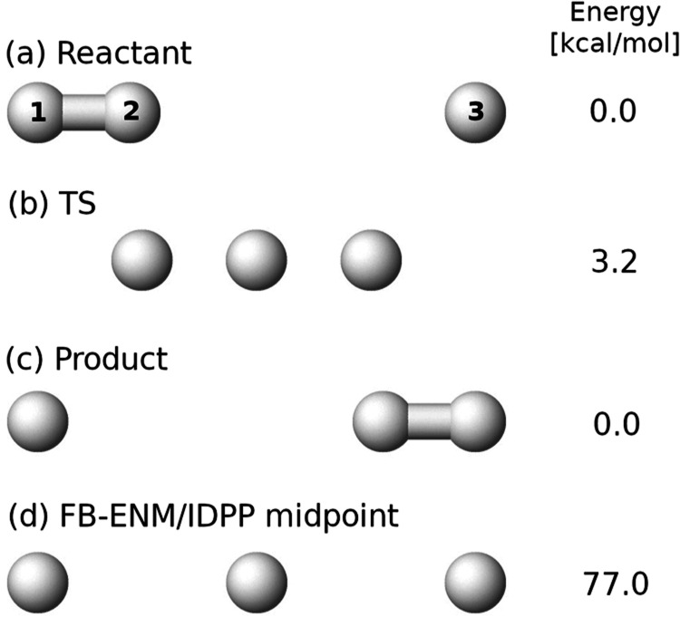 Correlated Flat-Bottom Elastic Network Model for Improved Bond Rearrangement in Reaction Paths.