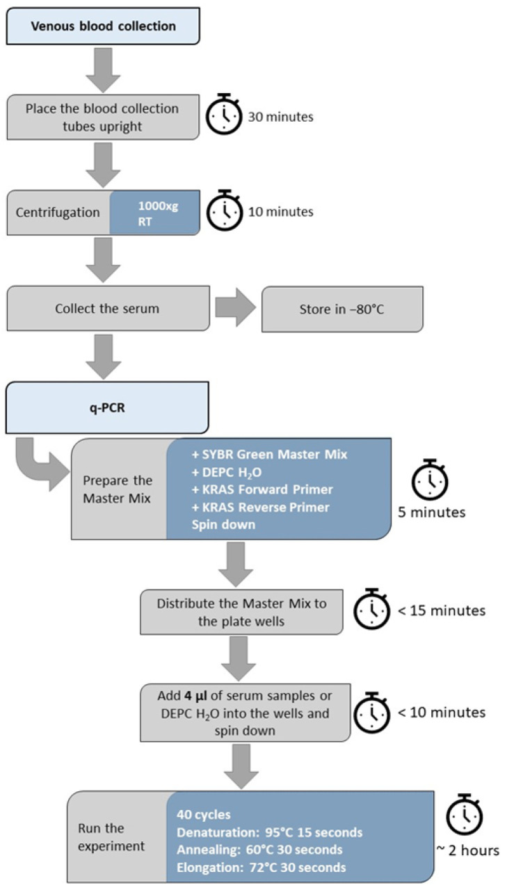 Quantification of Circulating Cell-Free DNA as a NETosis Marker in Trauma Patients with Type 2 Diabetes Mellitus.