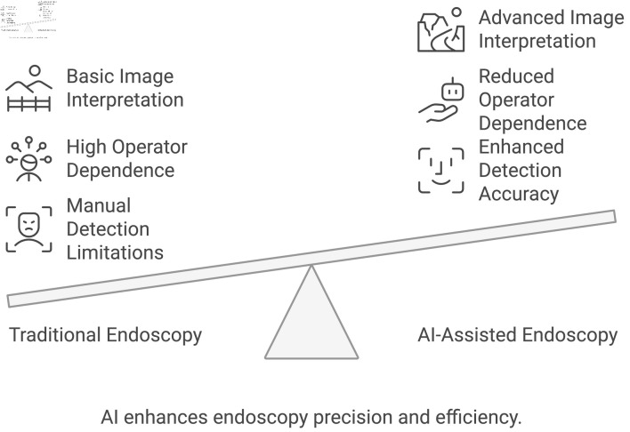 Large Language Models in Gastroenterology and Gastrointestinal Surgery: A New Frontier in Patient Communication and Education.