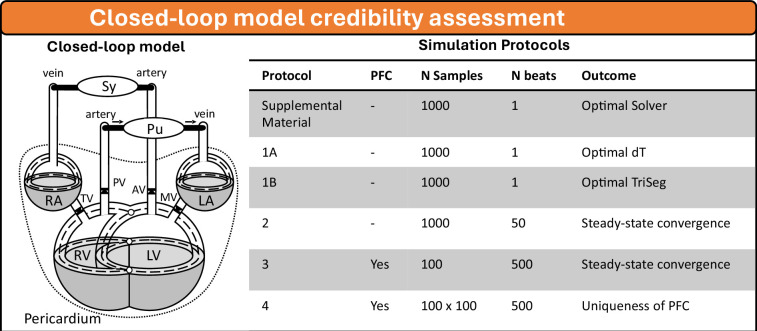Numerical accuracy of closed-loop steady state in a zero-dimensional cardiovascular model.