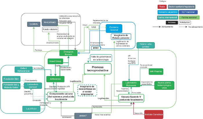 [Peripheral promises: expectations, coalitions and covid-19 vaccines in Argentina].