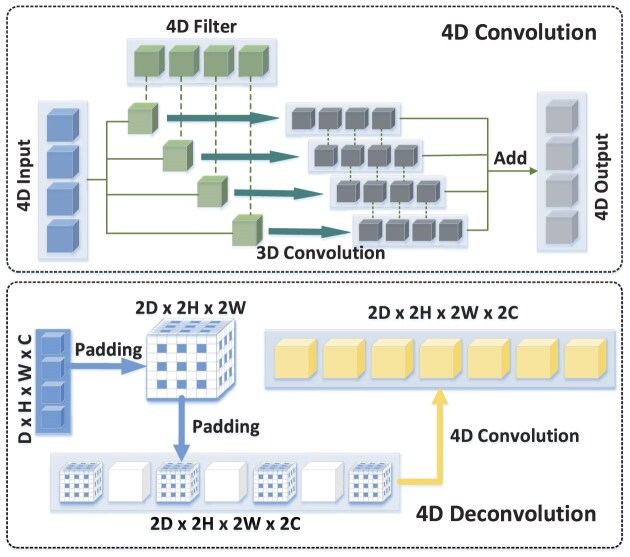 Advances in functional magnetic resonance imaging-based brain function mapping: a deep learning perspective.