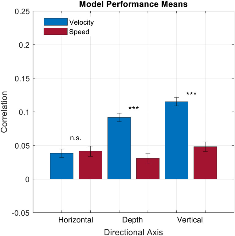 Decoding Prosodic Information from Motion Capture Data: The Gravity of Co-Speech Gestures.