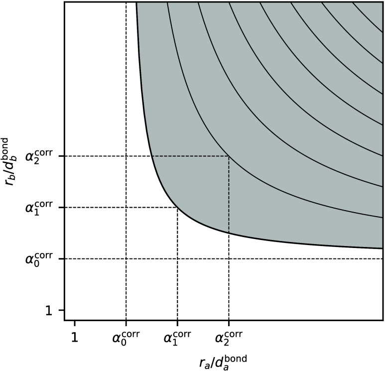 Correlated Flat-Bottom Elastic Network Model for Improved Bond Rearrangement in Reaction Paths.