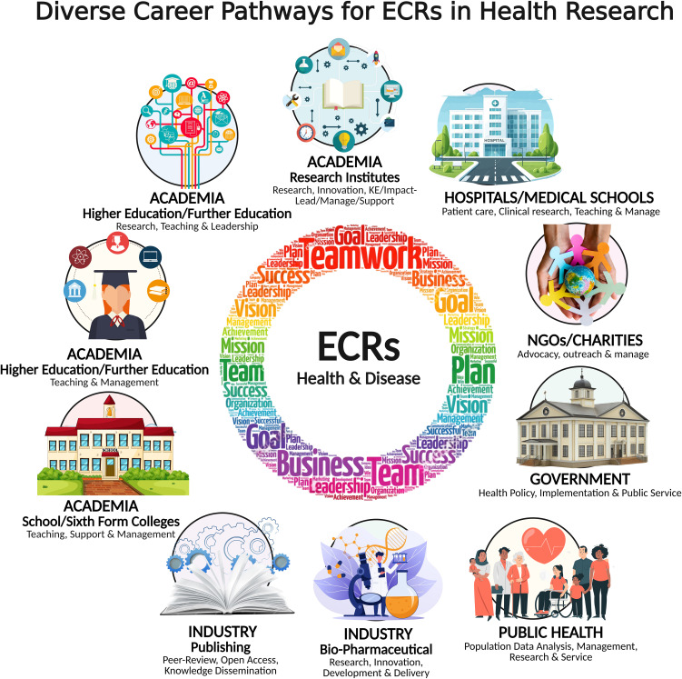 Data transparency and reproducibility in health research: bridging the gap for early-career researchers.
