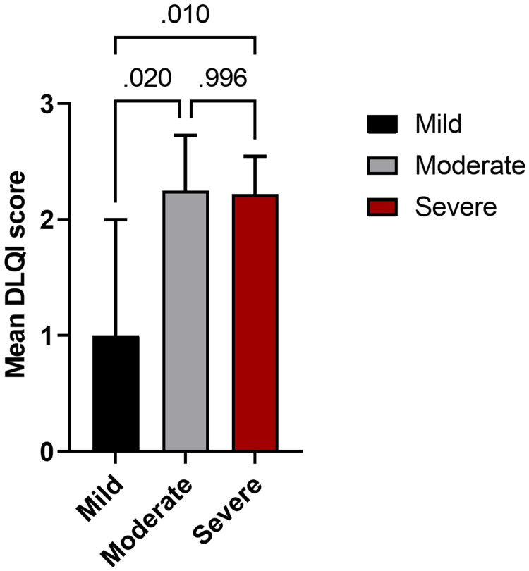 Psoriasis: Prevalence, Clinical Variants and Quality of Life, Among Patients Attending the Skin Clinic at Mbarara Regional Referral Hospital, Uganda.