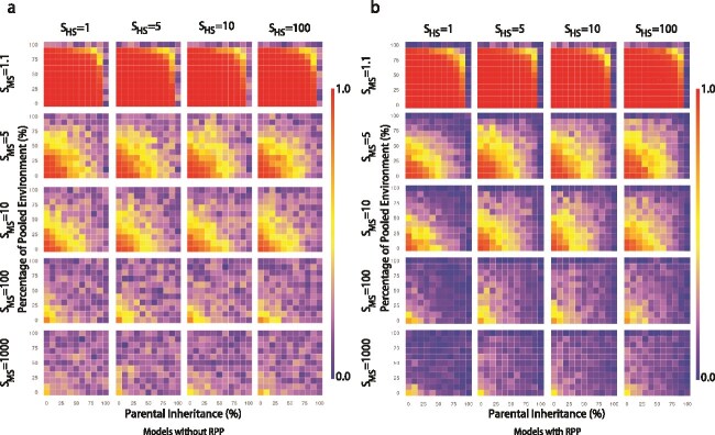 Models of microbiome evolution incorporating host resource provisioning.