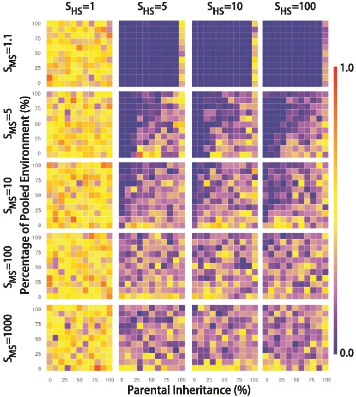 Models of microbiome evolution incorporating host resource provisioning.