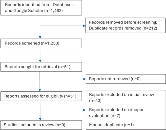 Interventions in subacute paediatric inpatient neurorehabilitation: an umbrella review.
