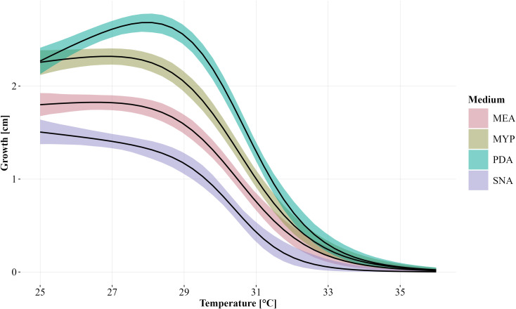 Temperature-related growth limits and wood decay capacity of the warmth-loving fungus <i>Biscogniauxia nummularia in vitro</i>.