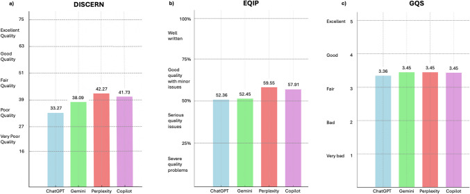 AI Chatbots as Sources of STD Information: A Study on Reliability and Readability.