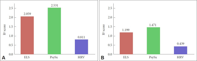 Machine Learning Prediction of Attachment Type From Bio-Psychological Factors in Patients With Depression.