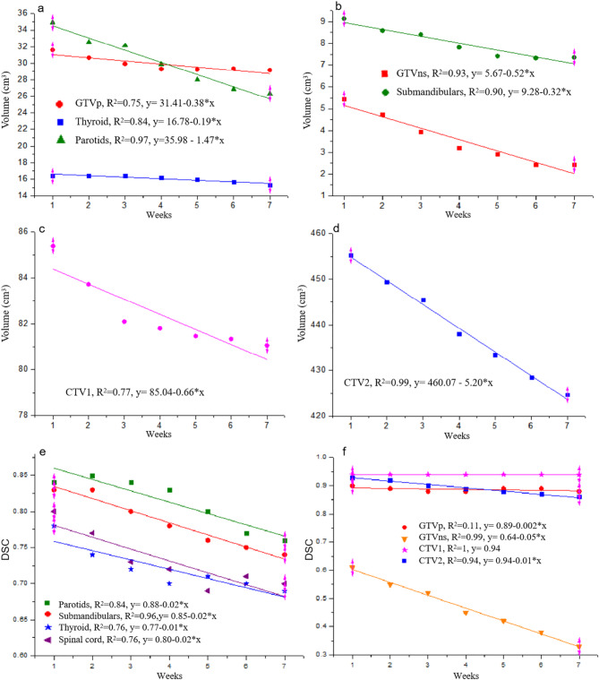 Real-time morphological and dosimetric adaptation in nasopharyngeal carcinoma radiotherapy: insights from autosegmented fractional fan-beam CT.