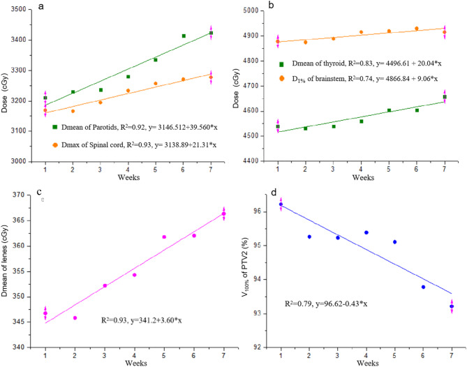 Real-time morphological and dosimetric adaptation in nasopharyngeal carcinoma radiotherapy: insights from autosegmented fractional fan-beam CT.