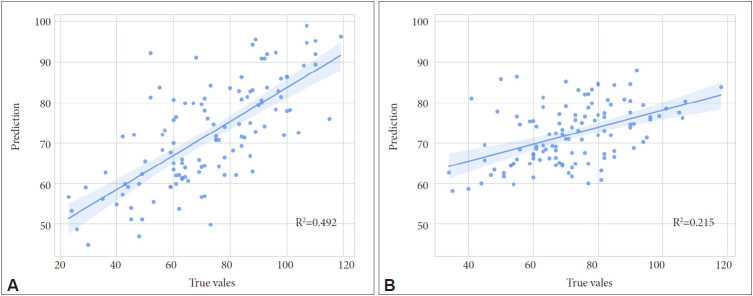 Machine Learning Prediction of Attachment Type From Bio-Psychological Factors in Patients With Depression.