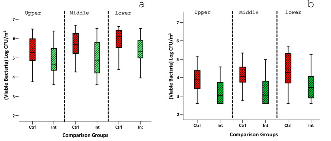 Enhancing bedding hygiene in long-term care facilities: investigating the impact of multilevel antimicrobial polymers (MAP-1) on bacterial and MDRO reduction.
