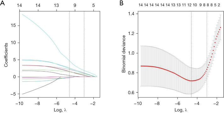 Value of dynamic contrast-enhanced ultrasound in predicting cervical lymph node metastasis in papillary thyroid carcinoma patients with Hashimoto's thyroiditis.