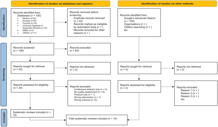 Safety and efficacy of methylenedioxymethamphetamine (MDMA)-assisted psychotherapy in post-traumatic stress disorder: An overview of systematic reviews and meta-analyses.