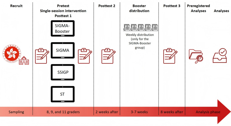 Effects of Web-Based Single-Session Growth Mindset Interventions for Reducing Adolescent Anxiety: Four-Armed Randomized Controlled Trial.