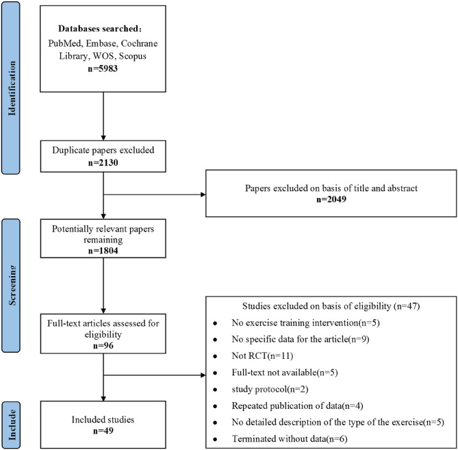 Effect of different types of exercise on bone mineral density in postmenopausal women: a systematic review and network meta-analysis.