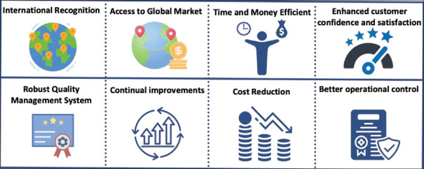The role of accreditation and quality control in enhancing laboratory practices: A perspective from NABL accredited oral pathology laboratory.