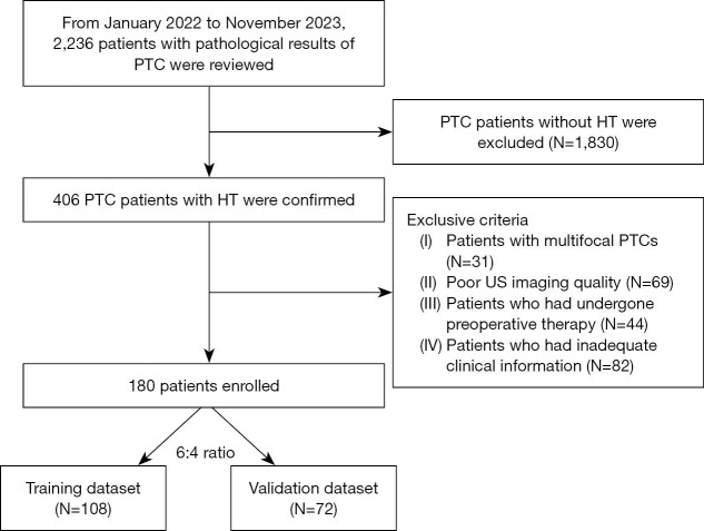 Value of dynamic contrast-enhanced ultrasound in predicting cervical lymph node metastasis in papillary thyroid carcinoma patients with Hashimoto's thyroiditis.