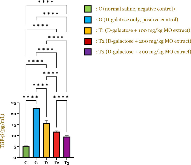 Effects of <i>Moringa oleifera</i> extract on inflammaging markers, muscle mass, and physical endurance in geriatric mice model.