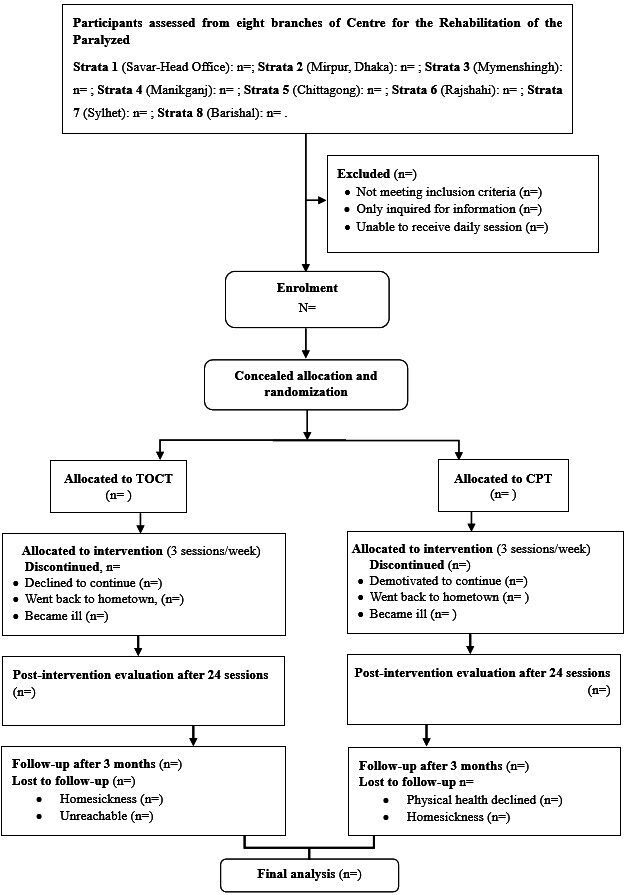 Effectiveness of task-oriented circuit training on the motor performance of ischaemic stroke patients: a study protocol for randomised clinical trial.