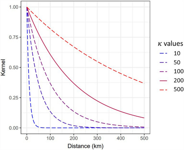 Modelling and Using Spatial Effects in Nationwide Historical Data Improve Genomic Prediction of Rice Heading Date in Japan.
